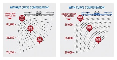 Curve Compensation 600